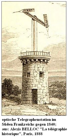 Telegraphenstation um 1840 in Frankreich